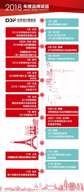 2018首屆中國服務(wù)設(shè)計(jì)大會(huì) 設(shè)計(jì)服務(wù)，引領(lǐng)創(chuàng)新未來